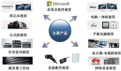凌雄租賃 專業電腦、筆記本與iPad租賃服務，暢享游戲體驗